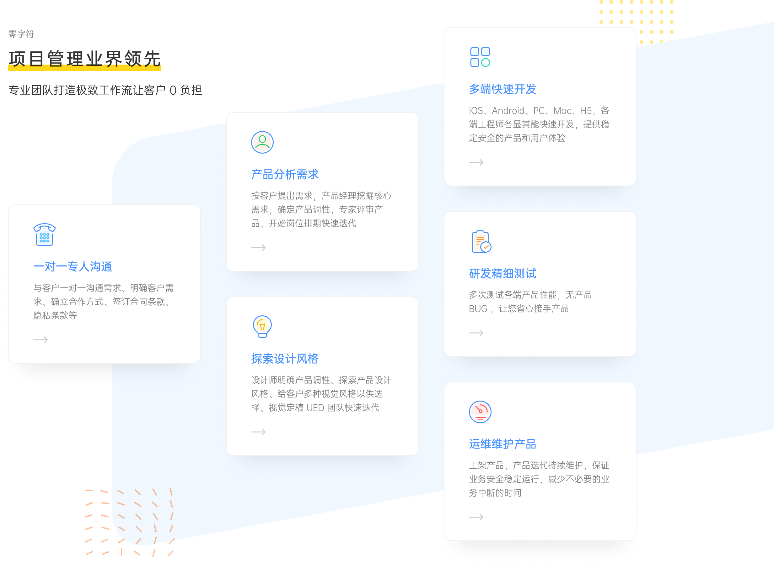 有味互动-有味互动-开发流程